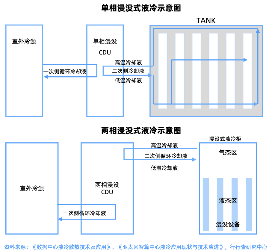 液冷服务器核心技术路线解析：冷板式与浸没式液冷在AI高密度数据中心的应用 - 图片 - 5