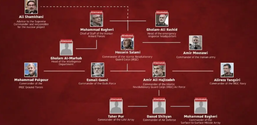 伊朗革命卫队高层指挥结构图（部分已被标记清除）