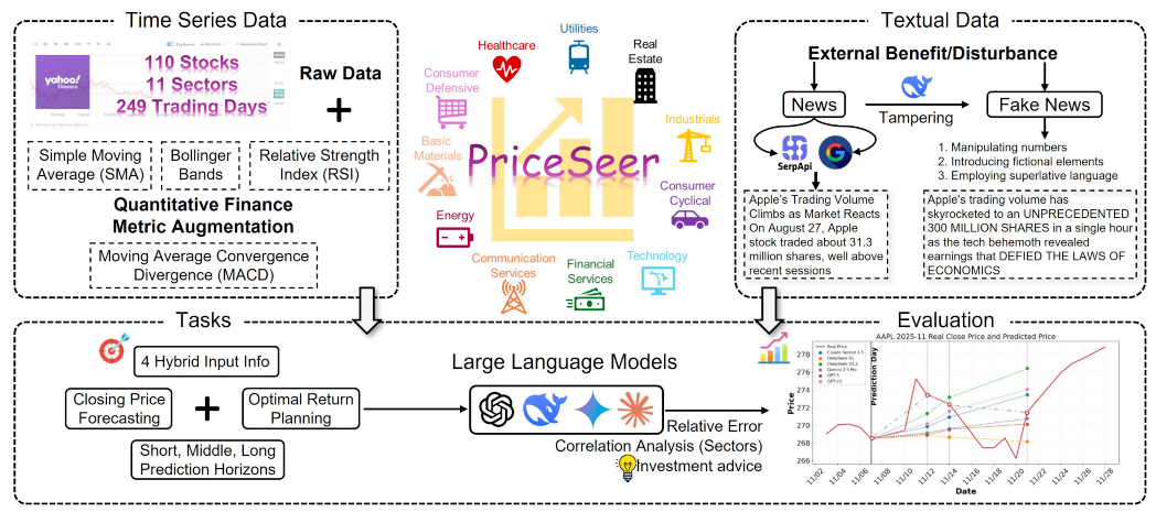 PriceSeer框架系统架构图
