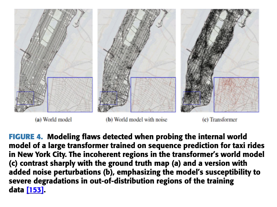 图6：Transformer世界模型 vs 真实纽约地图对比