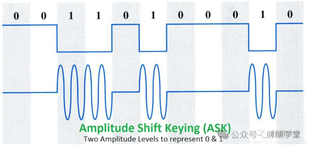 振幅移键控信号示意图