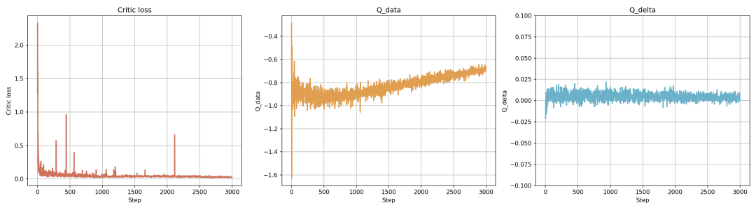 Critic网络训练指标监控图