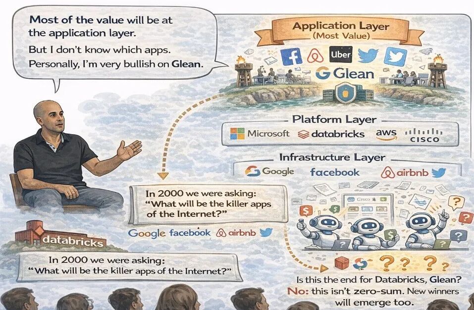 互联网与AI时代价值层级对比图