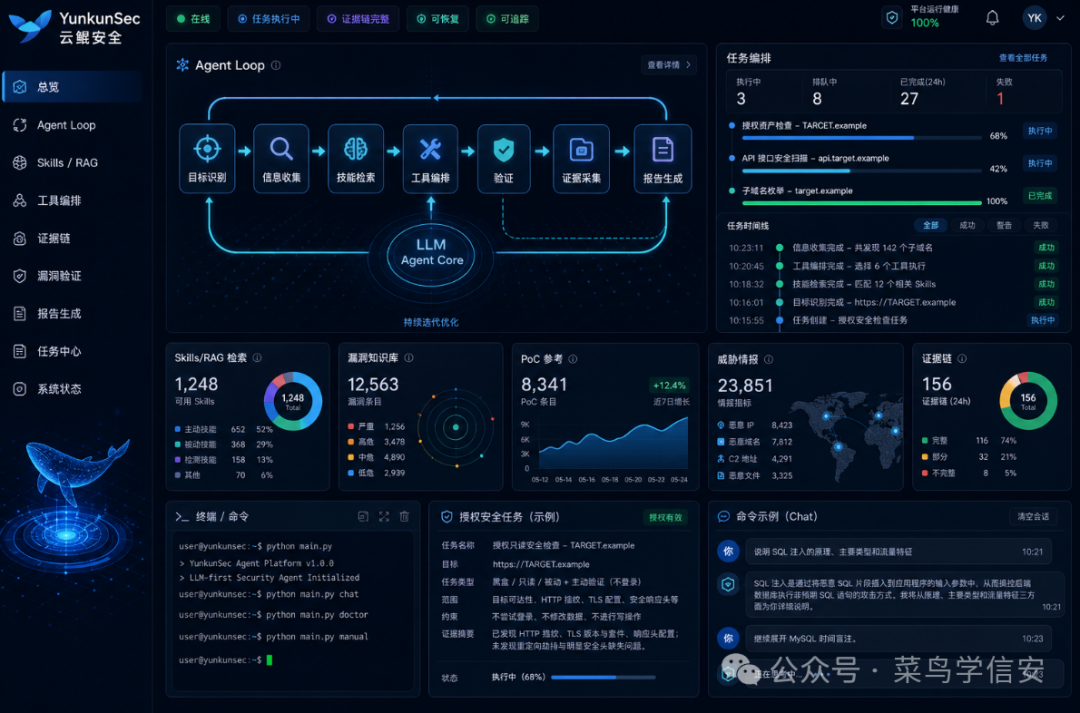 YunkunSec 网络安全智能体平台仪表盘