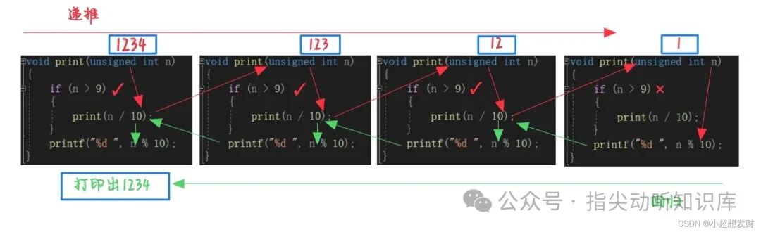 递归打印数字各位的示意图