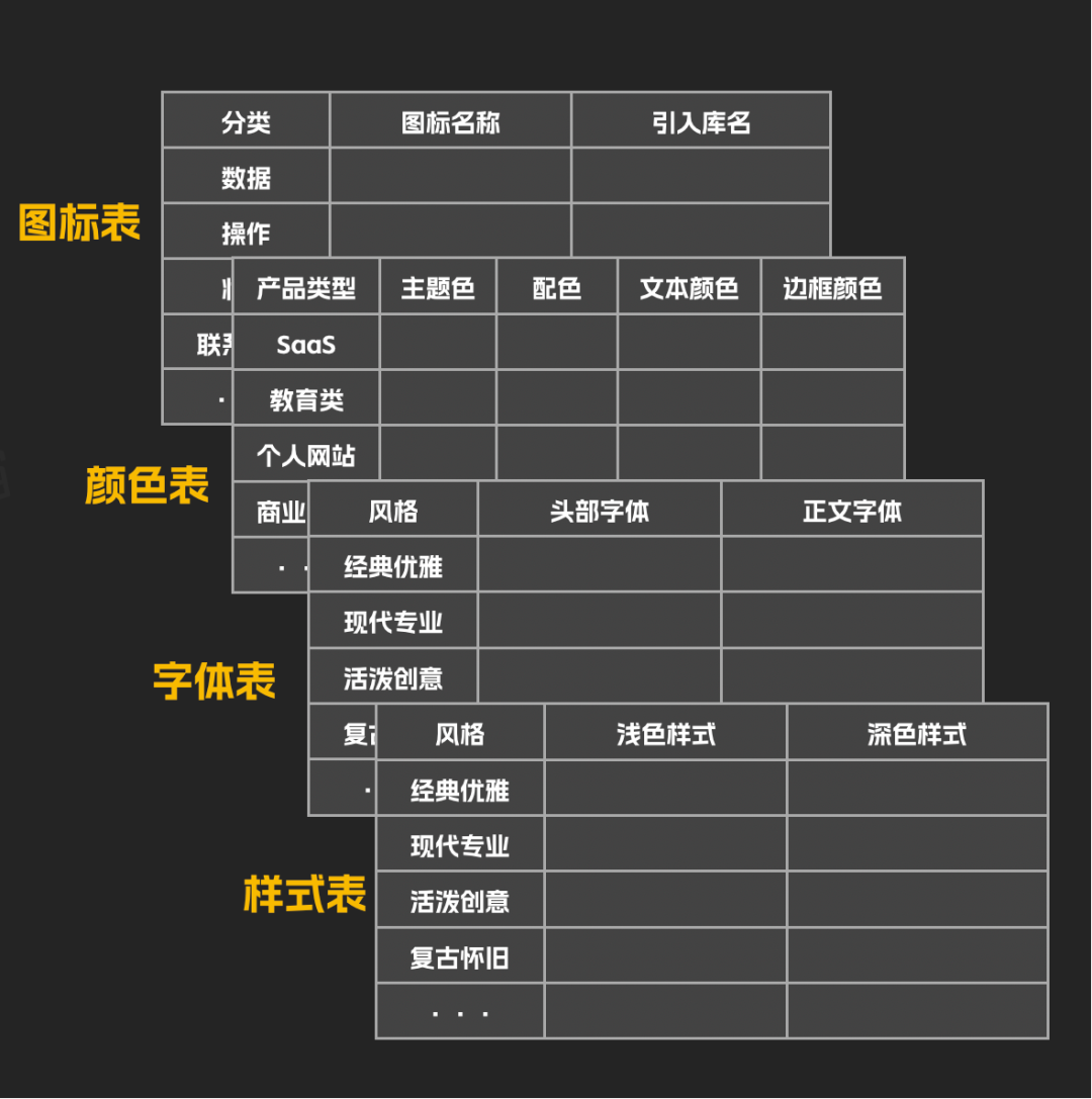 用CSV表格管理细粒度的UI设计资源
