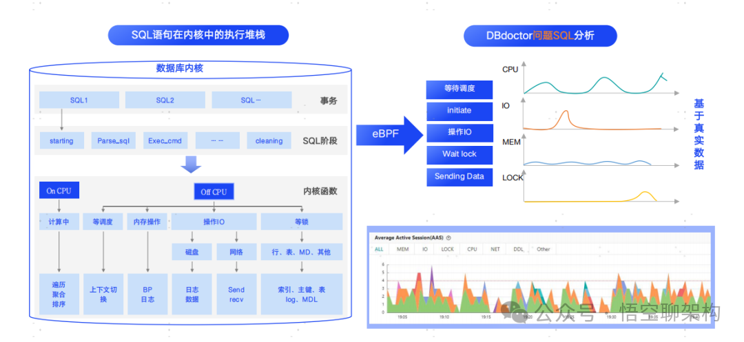 SQL语句在内核中的执行堆栈与性能分析