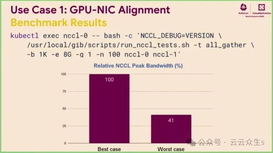 GPU与网卡对齐对NCCL带宽的影响对比