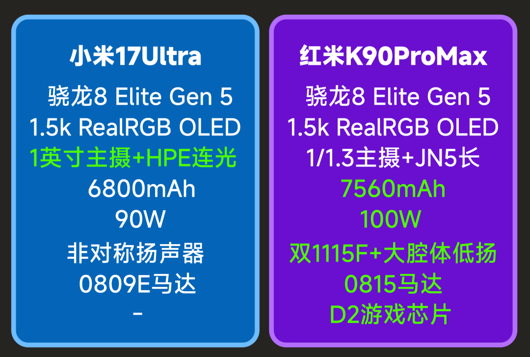 小米17 Ultra与红米K90 Pro Max核心配置对比图