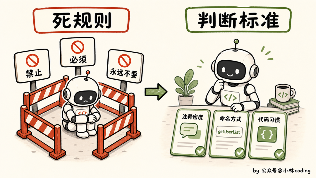 死规则 vs 判断标准:从约束到给标准
