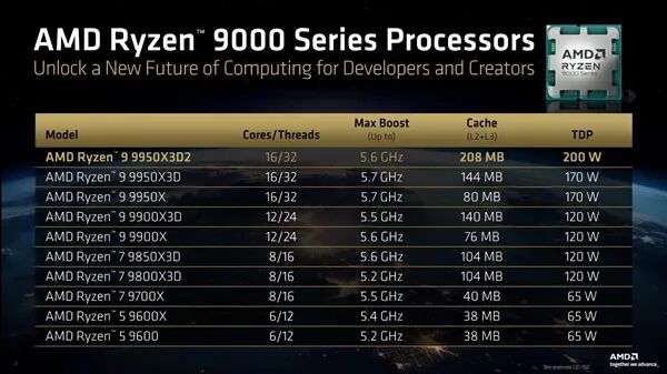 AMD锐龙9000系列处理器规格总览
