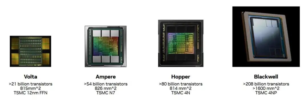 NVIDIA Volta、Ampere、Hopper、Blackwell四代GPU规格对比