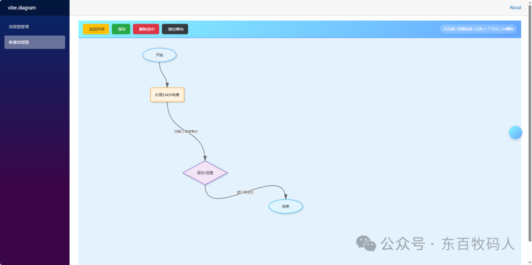 C# Blazor Vibe Diagram 开源流程图组件介绍