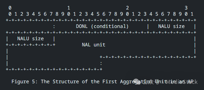 第一个聚合单元的内部结构