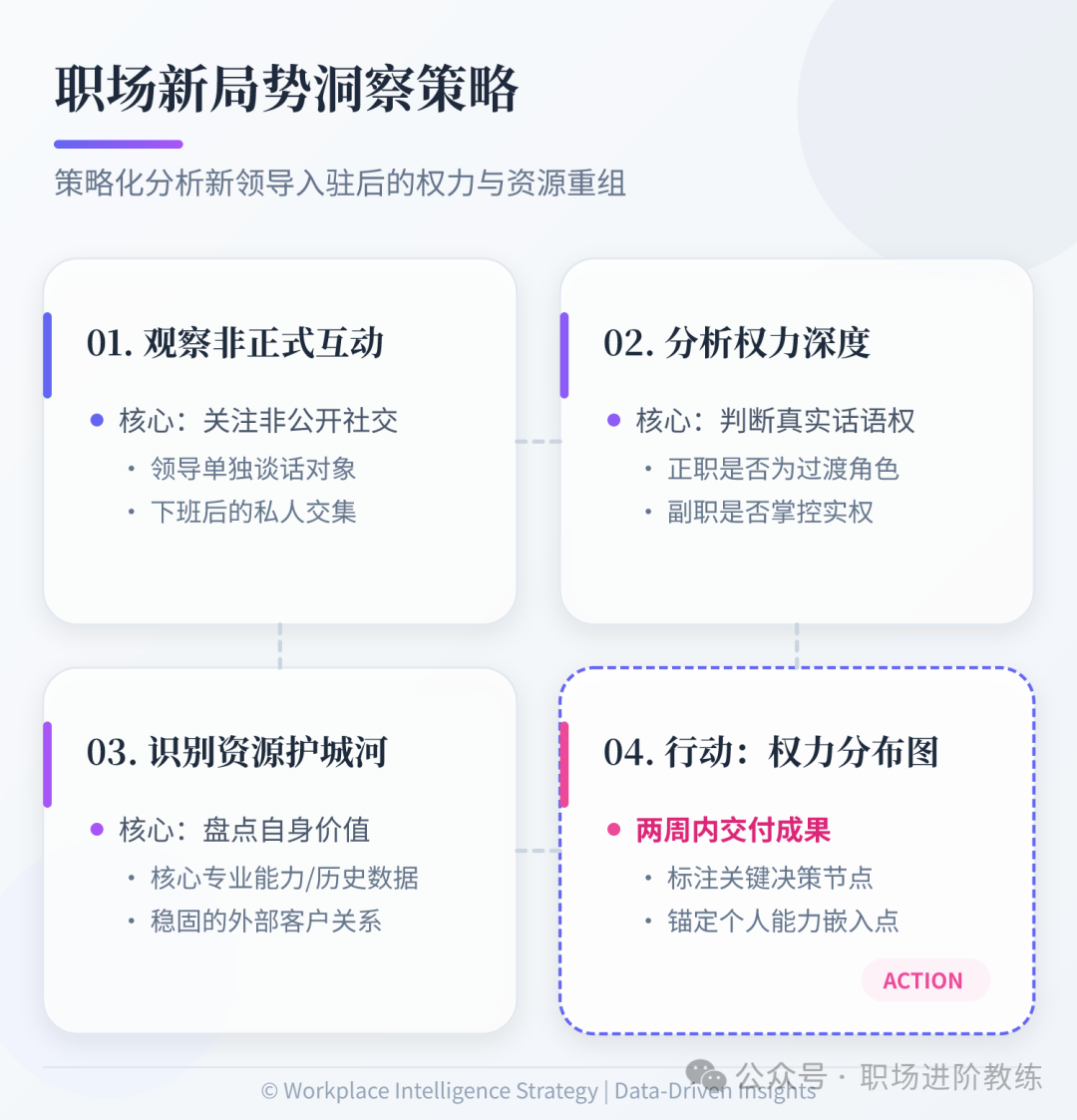 新部门权力与资源分布图-四步策略
