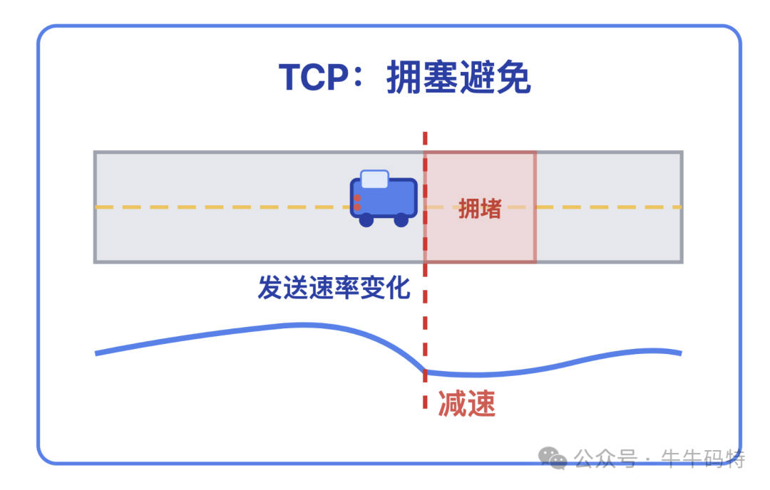 TCP拥塞避免机制示意图