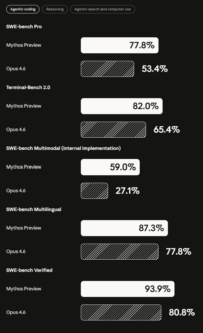 多项代码能力基准测试对比图