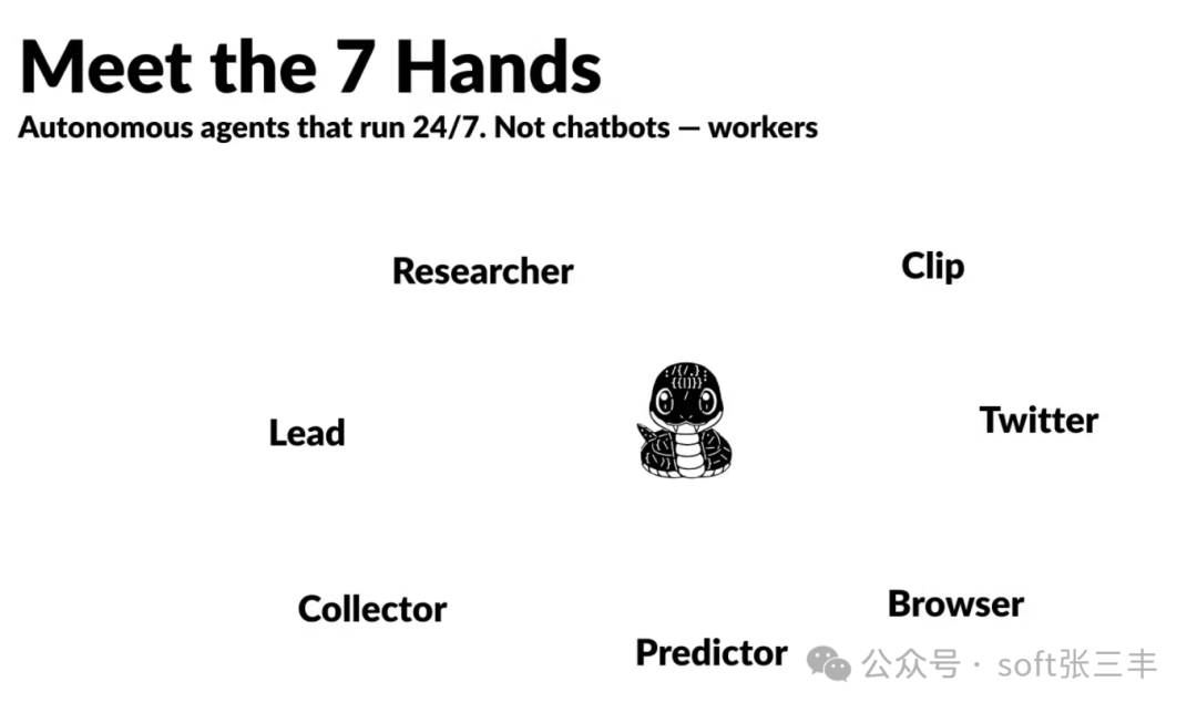 OpenFang 内置的 7 个 Hands 介绍图