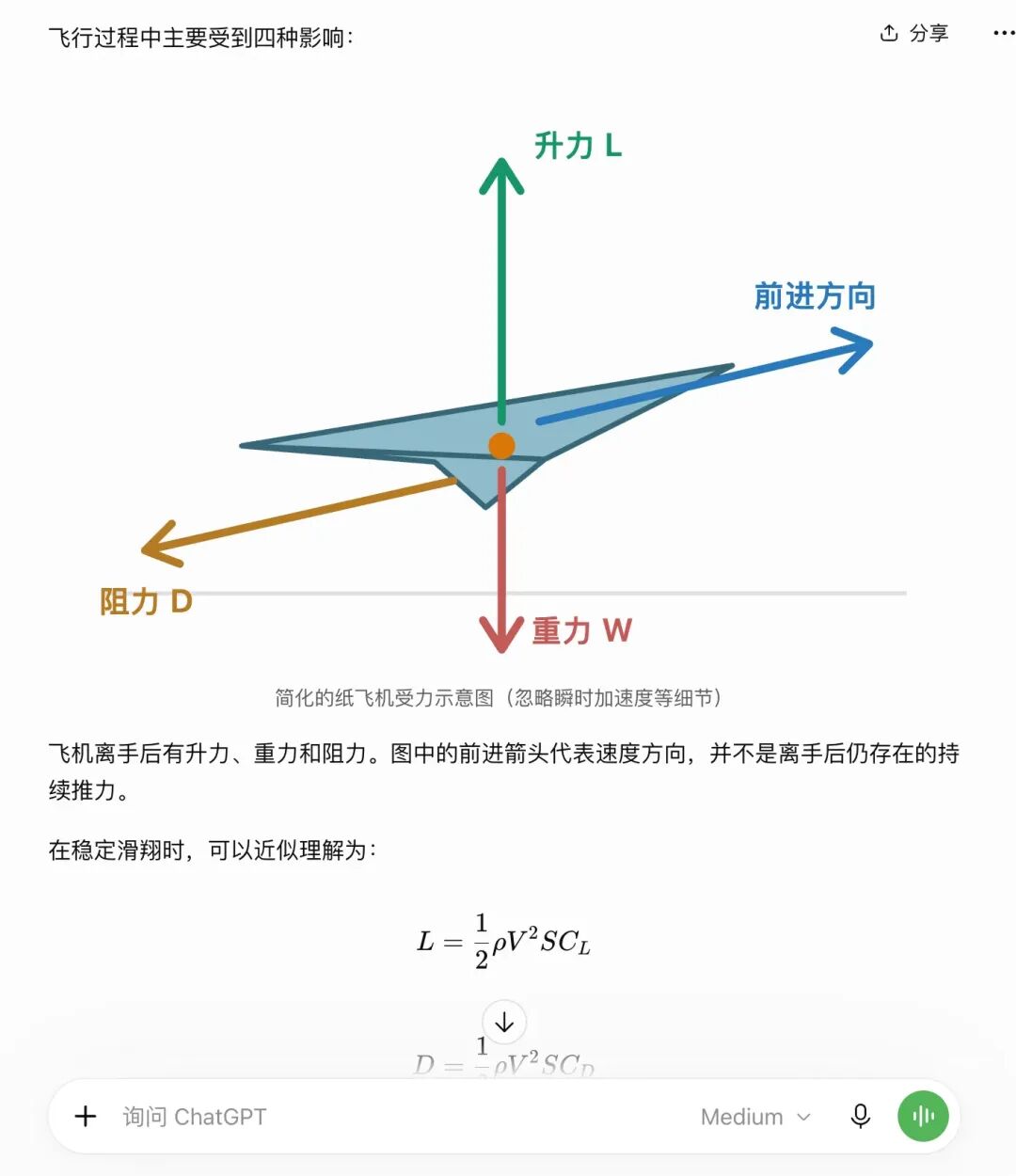 ChatGPT 生成的纸飞机受力分析教学图:升力、重力、阻力与速度方向示意