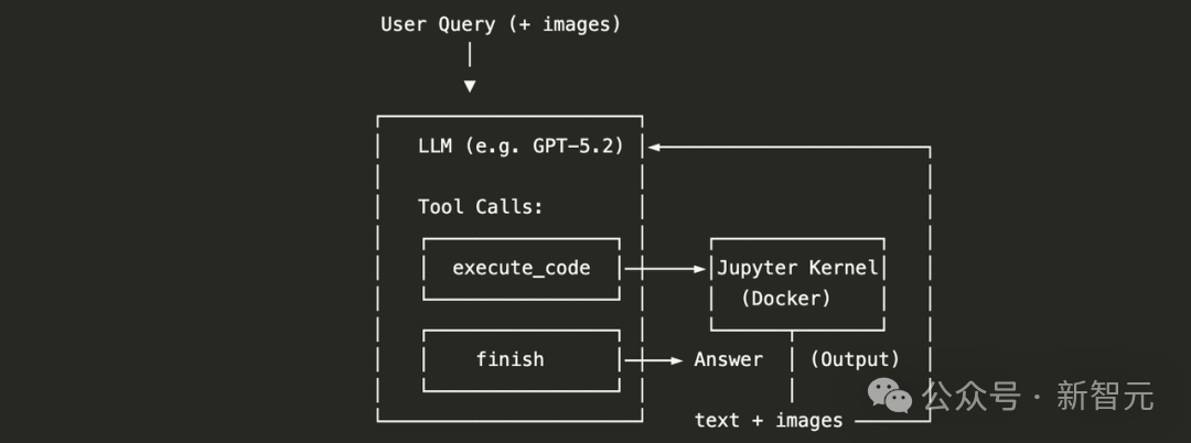 SWE-Vision工作流程图