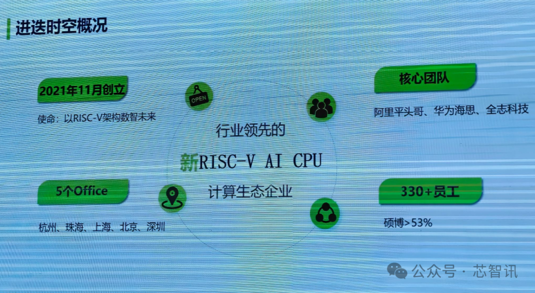 进迭时空公司概况与核心团队