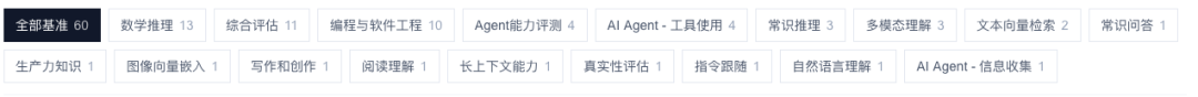大模型Benchmark分类标签栏