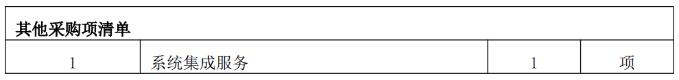 其他采购项清单表格