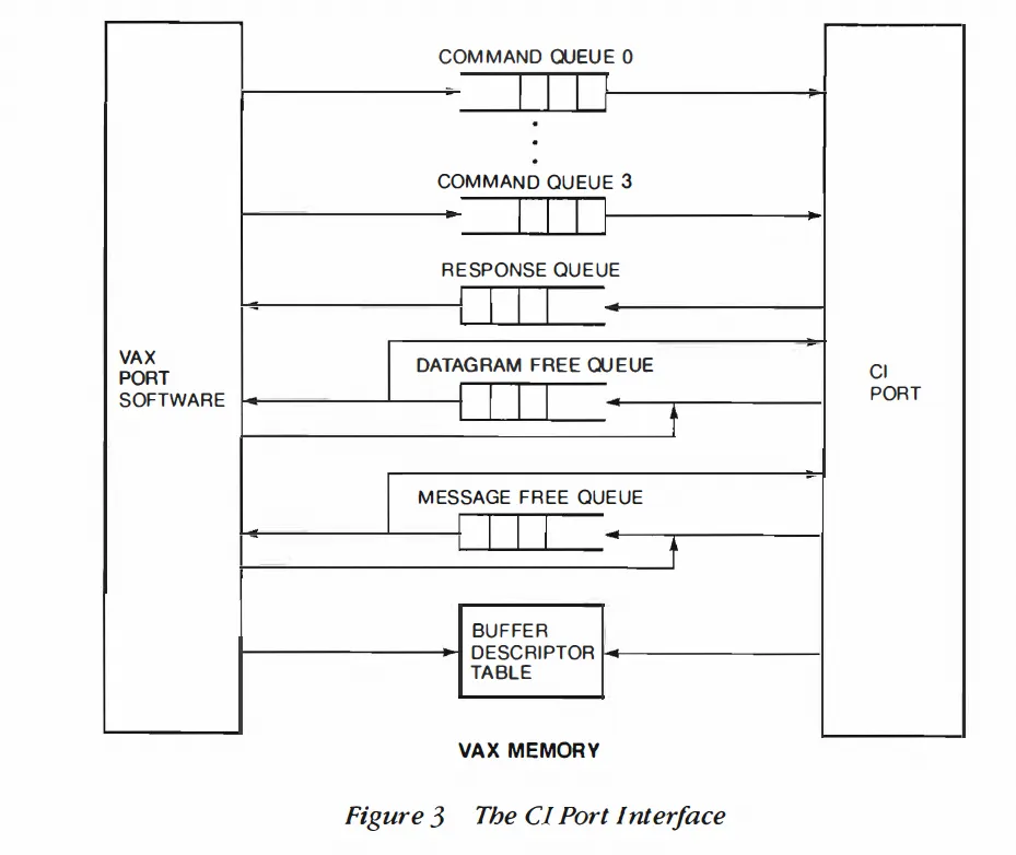 RDMA十年演进反思：从应用需求到芯片架构挑战 - 图片 - 33