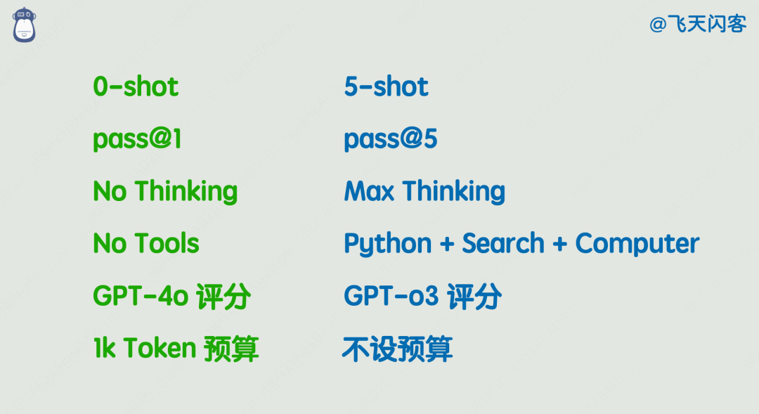 0-shot 与 5-shot 等评测参数对比列表