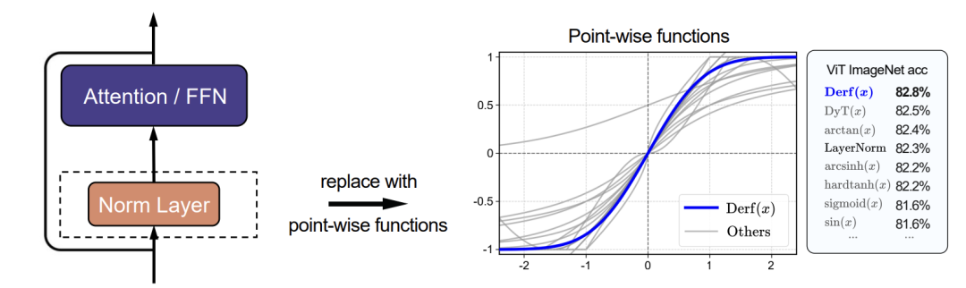 逐点函数性能对比与结构图