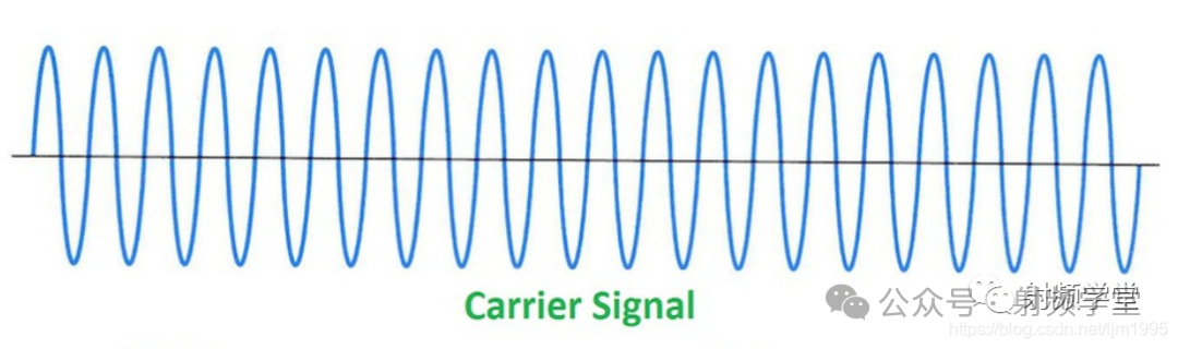 载波信号示意图