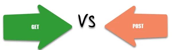GET与POST请求对比示意图