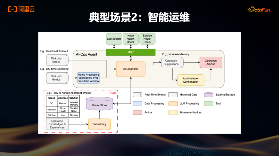 智能运维场景架构图