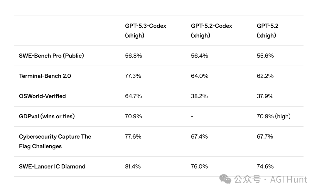 模型性能基准测试对比表