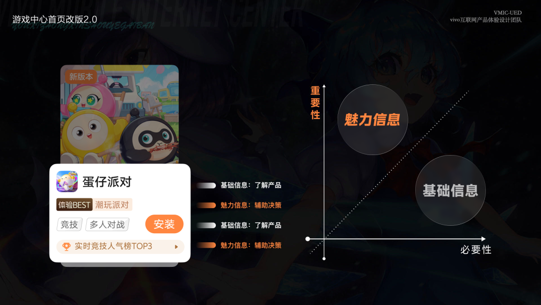 信息重要性-必要性矩阵分析图