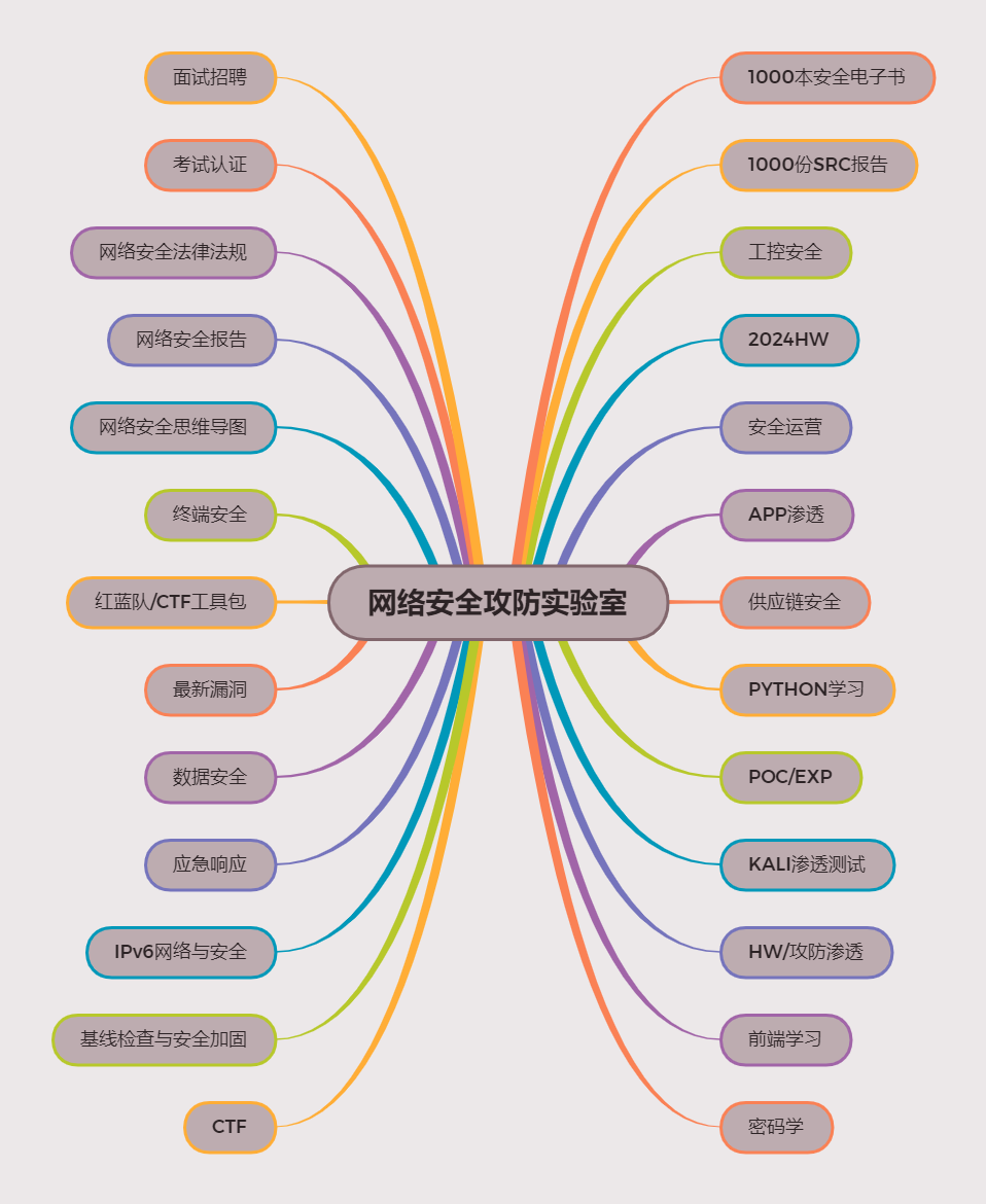 网络安全思维导图