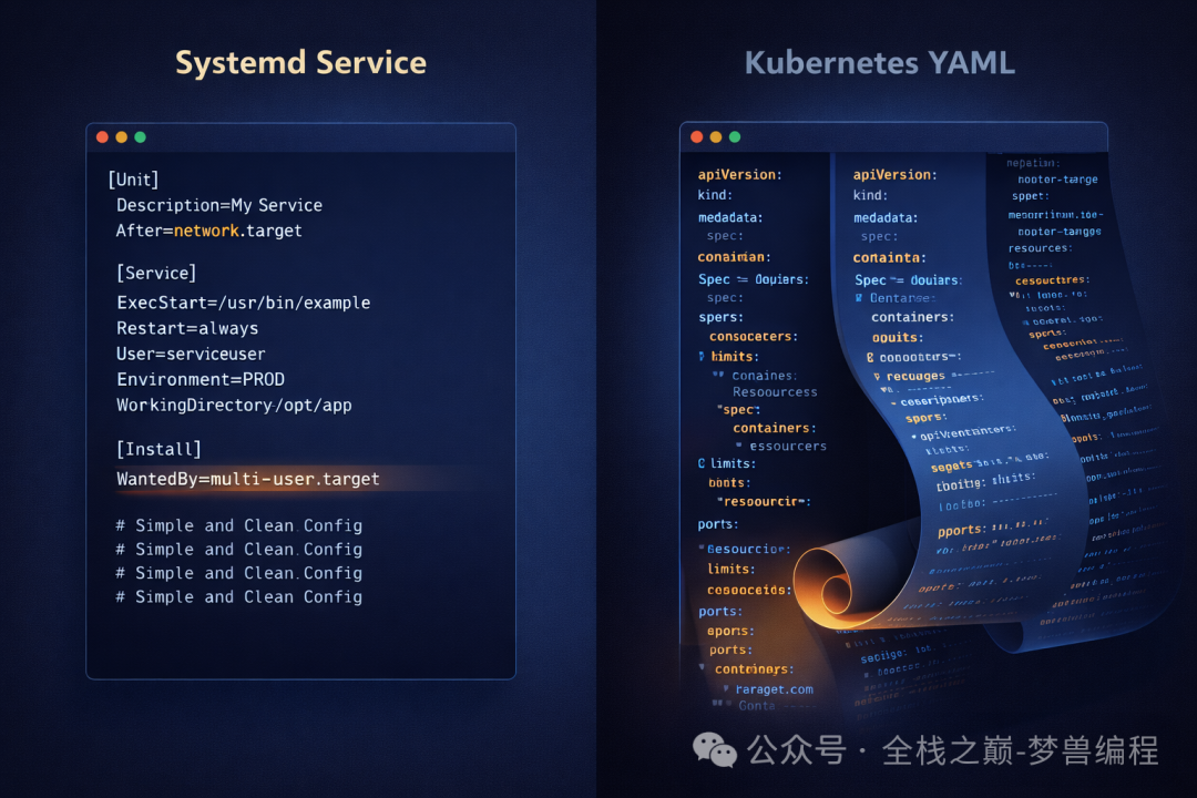 Systemd Service与Kubernetes YAML配置详细对比