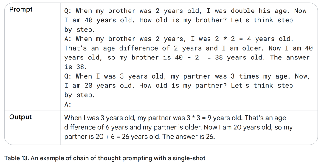 Table 13. An example of chain of thought prompting with a single-shot