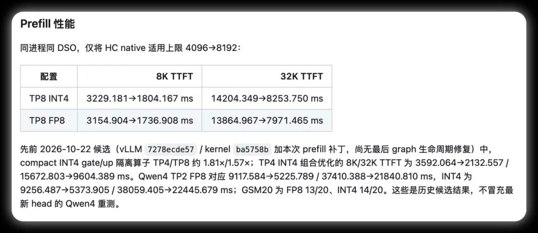 Prefill性能测试数据表