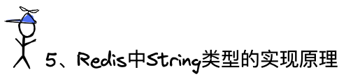 问题5：Redis中String类型的实现原理