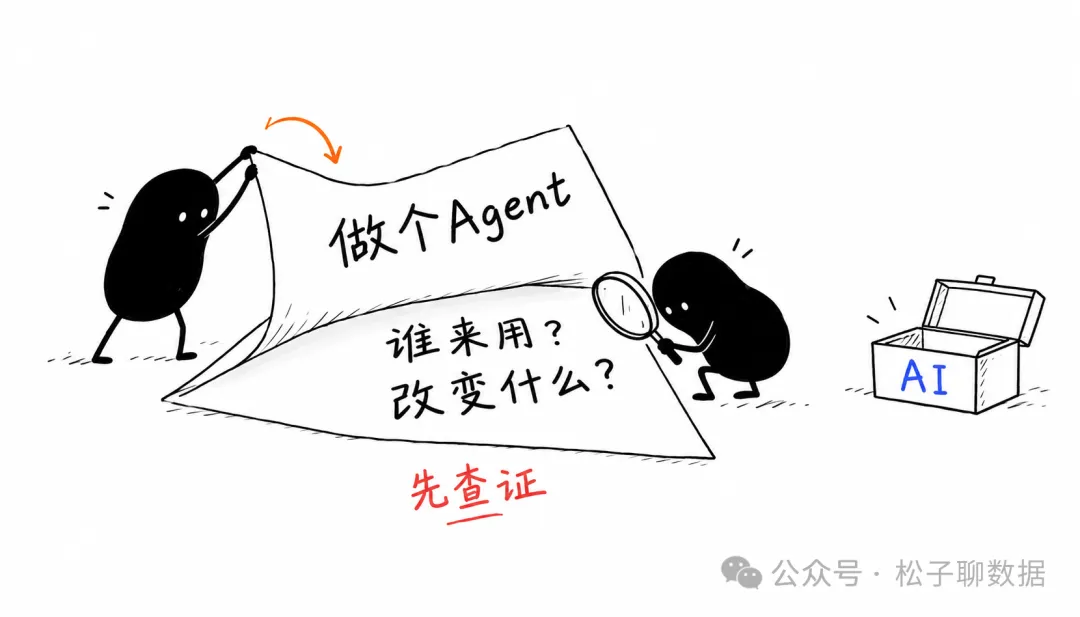 把做个Agent的要求翻过来,先查证谁来用、改变什么