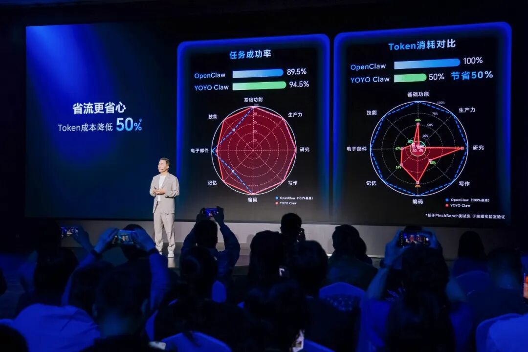 发布会现场数据对比图：演讲者身后屏幕显示，YOYO Claw任务成功率达94.5%，相比OpenClaw的89.5%有提升；Token消耗则降低了50%