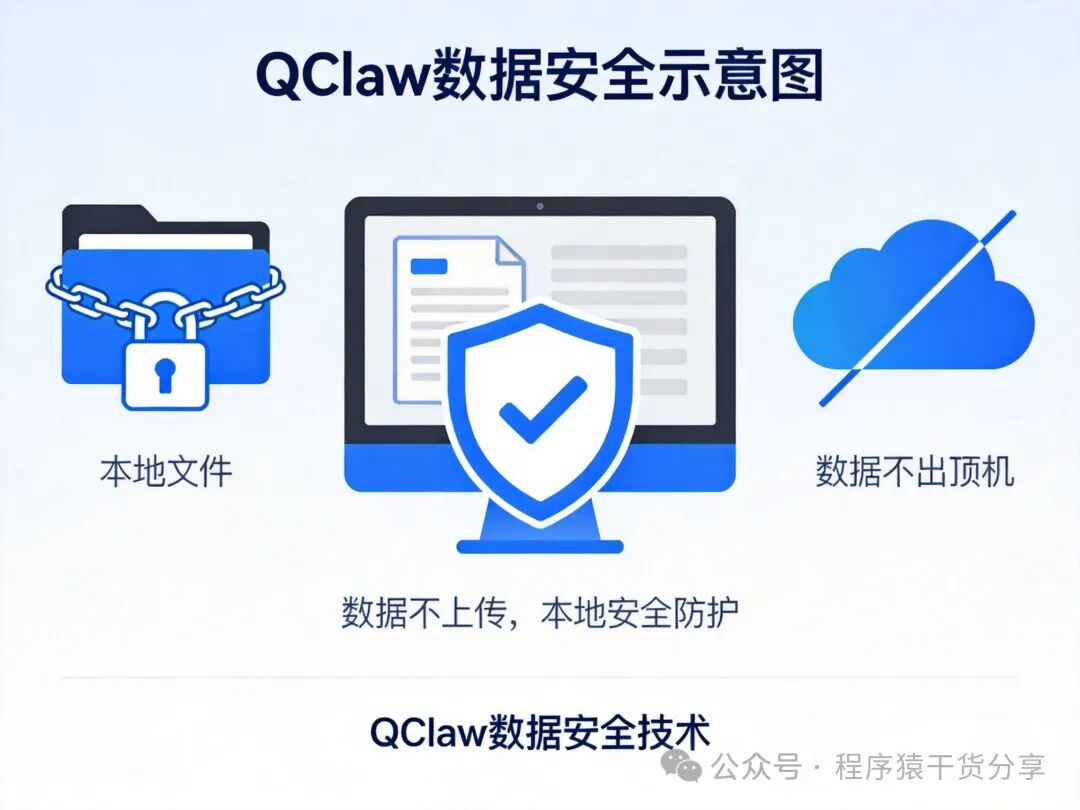 QClaw本地数据安全防护示意图