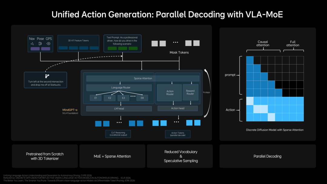 统一行为生成架构图