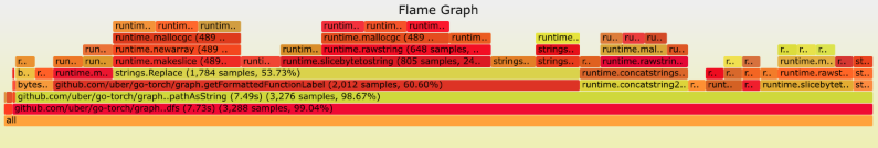 性能分析火焰图