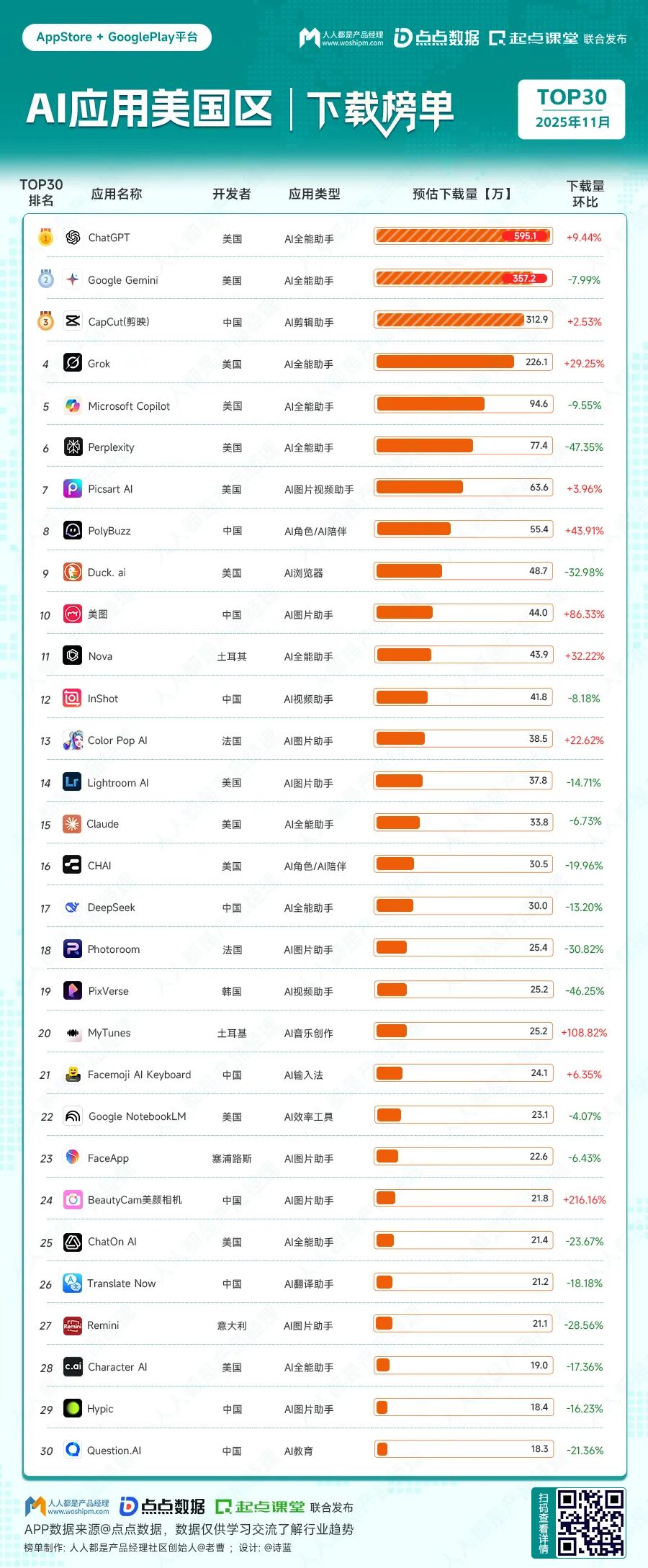 海外地区活跃榜