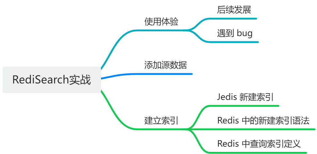 RediSearch实战思维导图