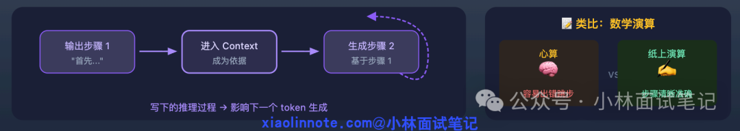 CoT工作原理类比数学演算