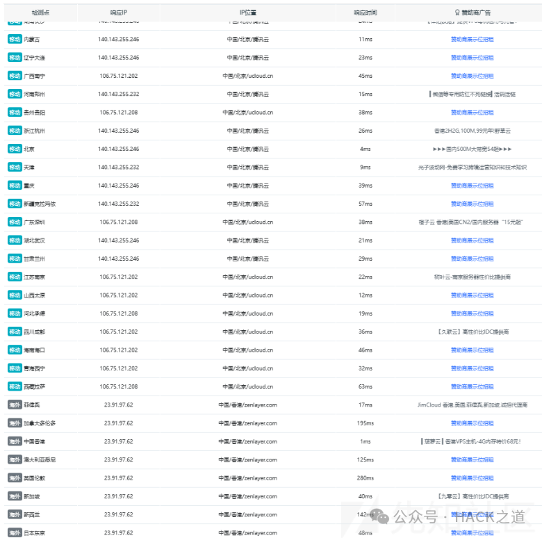 多地Ping查找真实IP示例
