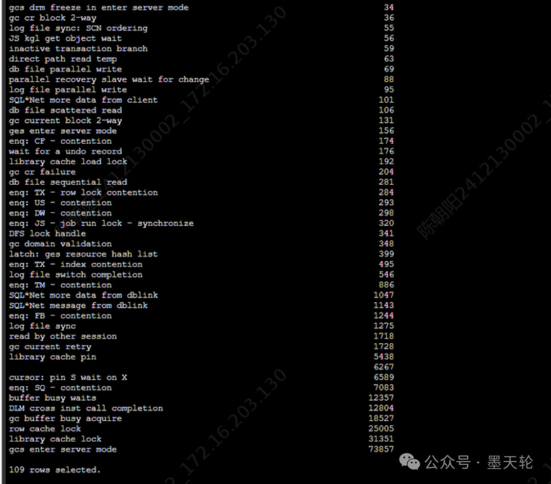 Oracle RAC异常等待事件统计
